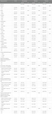 Knowledge, attitude, and practice toward sleep hygiene and cardiovascular health: a cross-sectional survey among healthcare workers